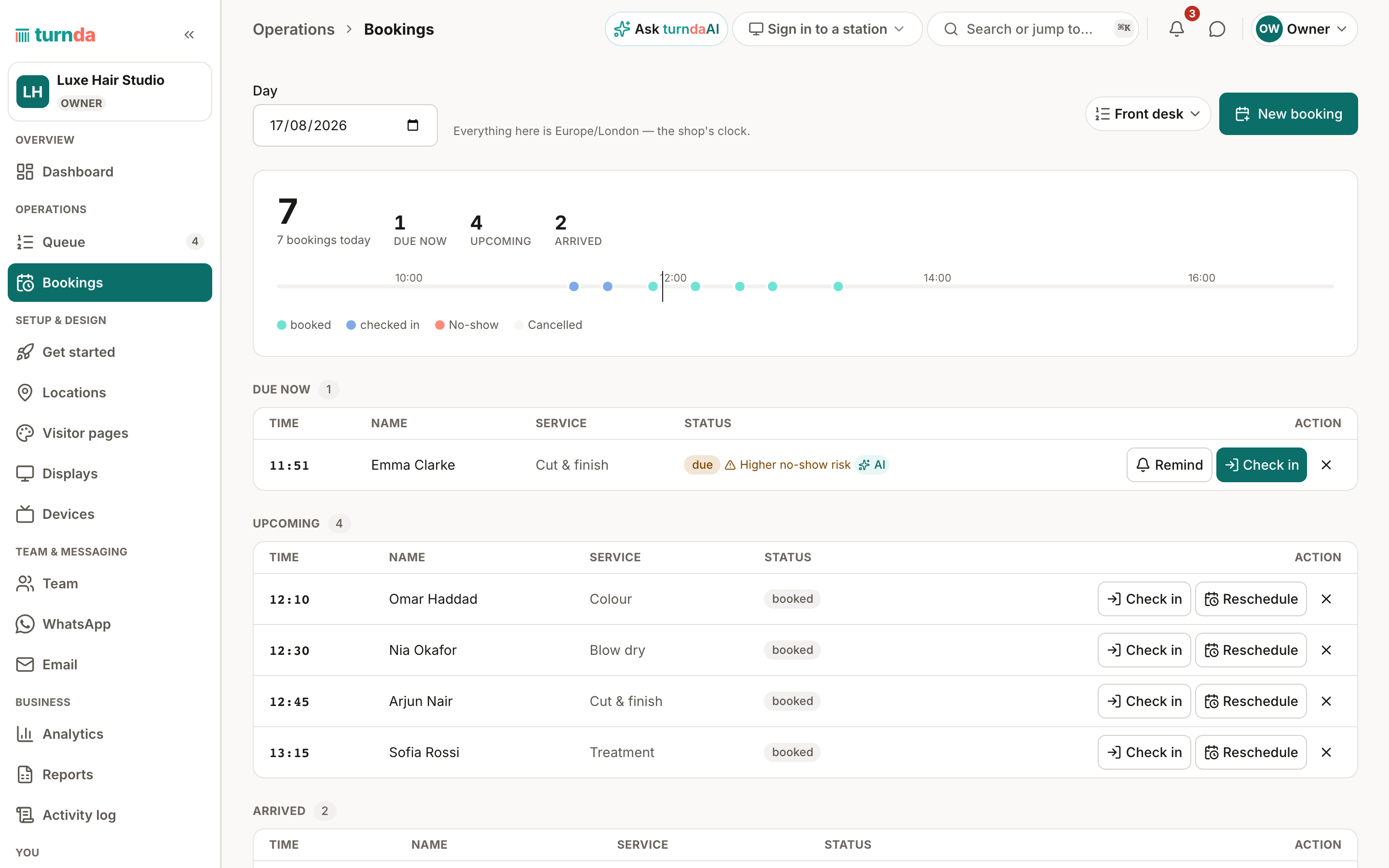 The turnda Bookings screen for a day: a count of 7 bookings with 1 due now, 4 upcoming and 2 arrived, a timeline of the day's slots, and tables listing each booking by time and name with check-in and reschedule actions.
